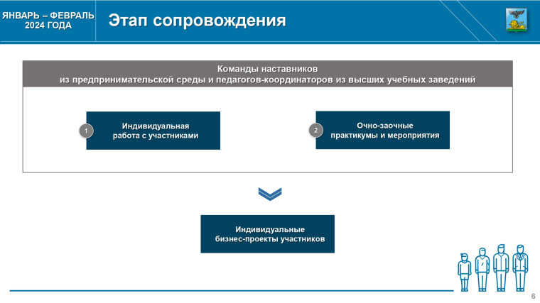 Вячеслав Гладков дал старт новому губернаторскому проекту «Ты в ДЕЛЕ!».